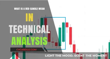 Decoding Red Candles: Technical Analysis Insights for Traders