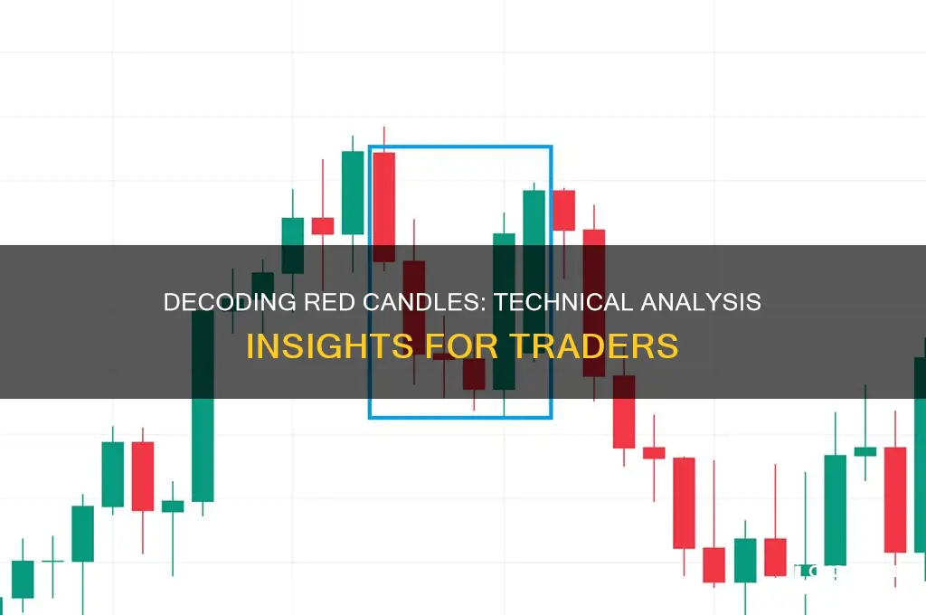 what is a red candle mean in technical analysis