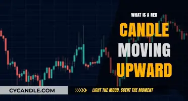 Understanding the Significance of a Red Candle Moving Upward in Charts