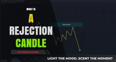 Understanding Rejection Candles: Key Patterns in Technical Trading Analysis