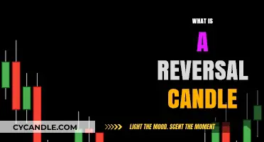 Understanding Reversal Candles: Key Patterns in Trading Analysis