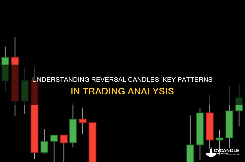 what is a reversal candle