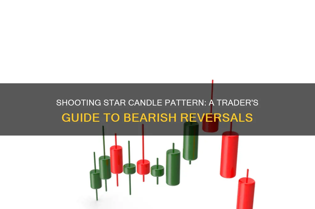what is a shooting star candle