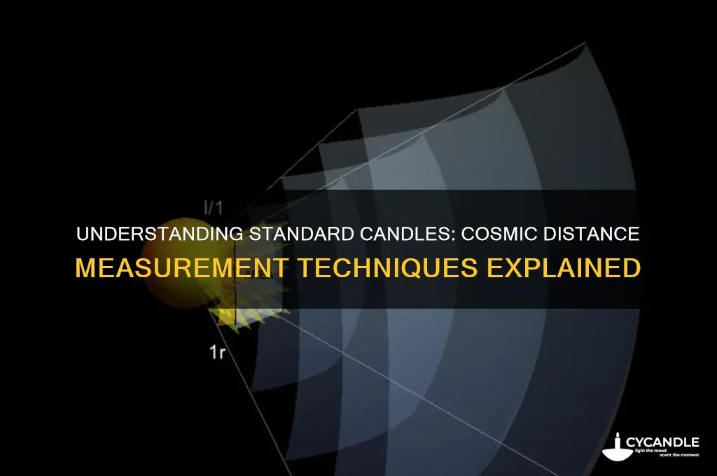 what is a standard candle and how is it used