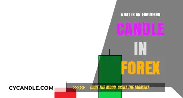 Understanding Engulfing Candles: A Powerful Forex Trading Pattern Explained