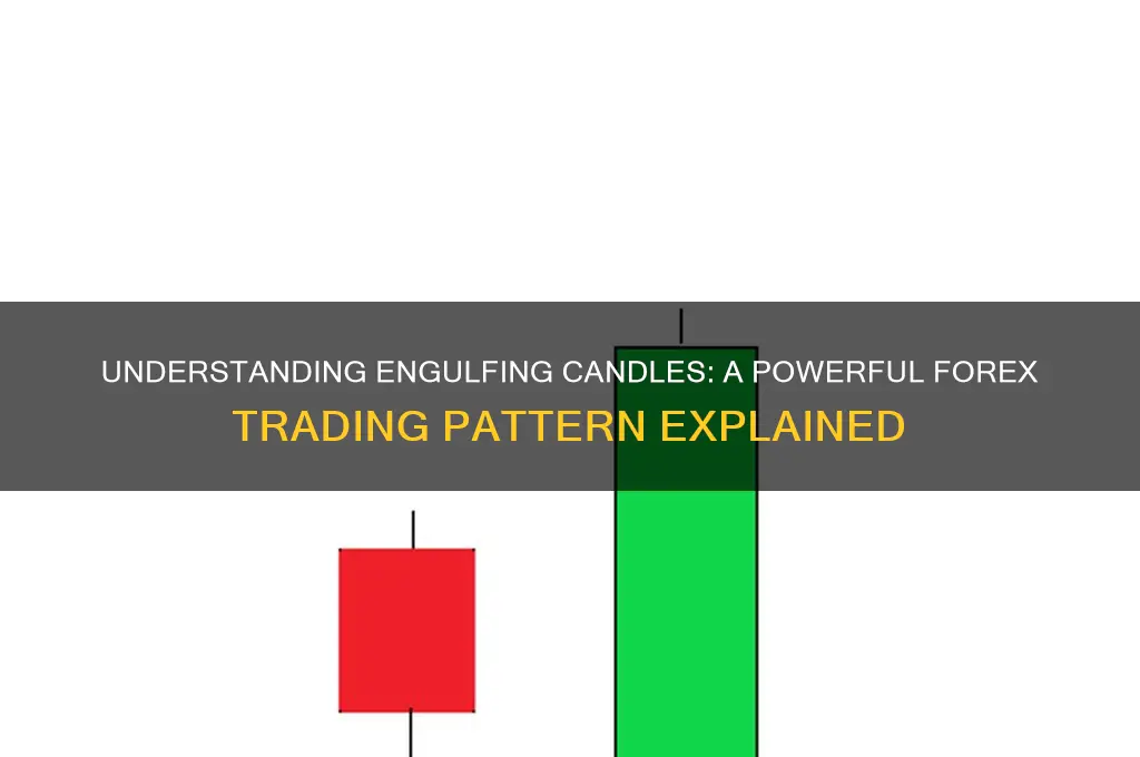 what is an engulfing candle in forex