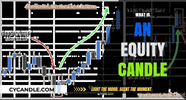 Understanding Equity Candles: A Comprehensive Guide to Stock Market Analysis