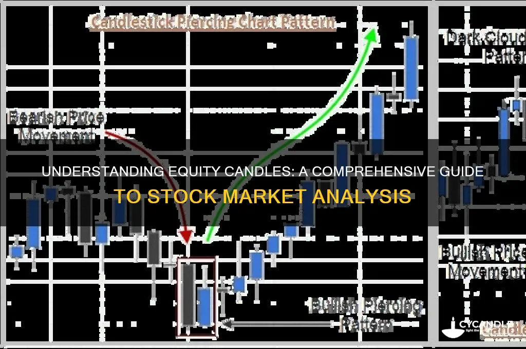 what is an equity candle
