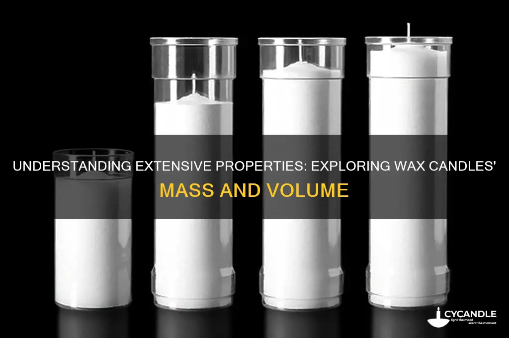 what is an extensive property of a wax candle