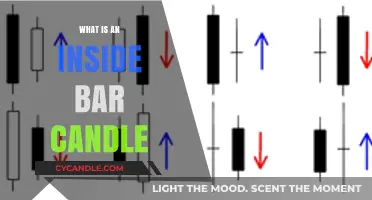 Understanding Inside Bar Candles: A Key Pattern in Price Action Trading