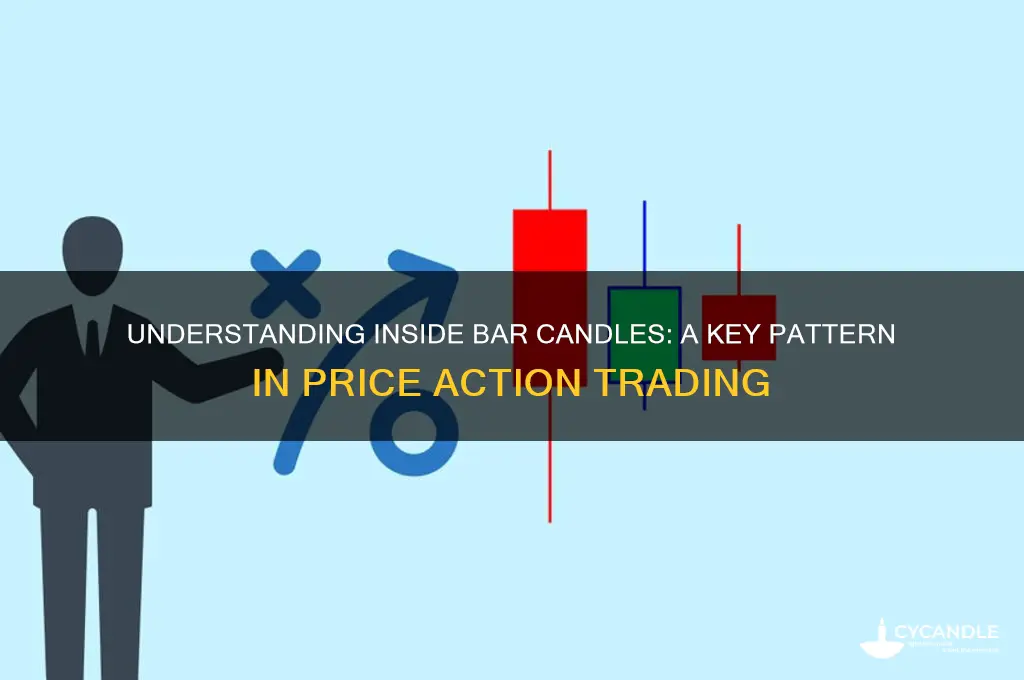 what is an inside bar candle