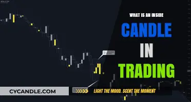 Understanding Inside Candles: A Key Pattern in Trading Strategies