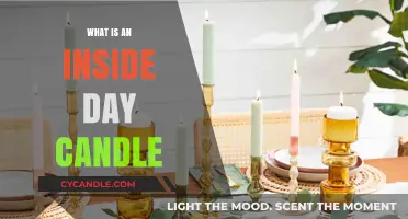 Understanding Inside Day Candles: A Key Trading Pattern Explained