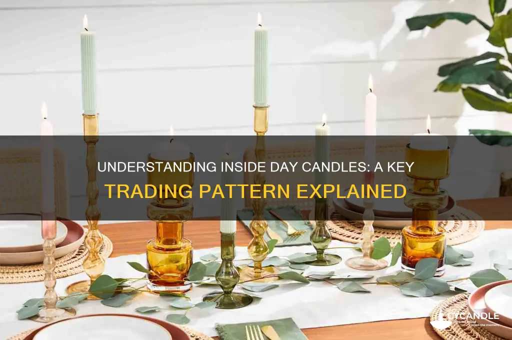 what is an inside day candle