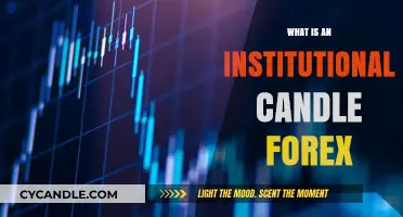 Understanding Institutional Candles in Forex Trading: A Comprehensive Guide
