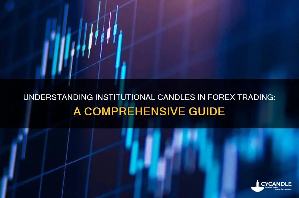 what is an institutional candle forex