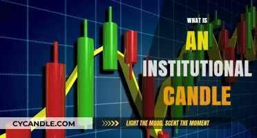 Understanding Institutional Candles: Key Concepts and Market Impact Explained