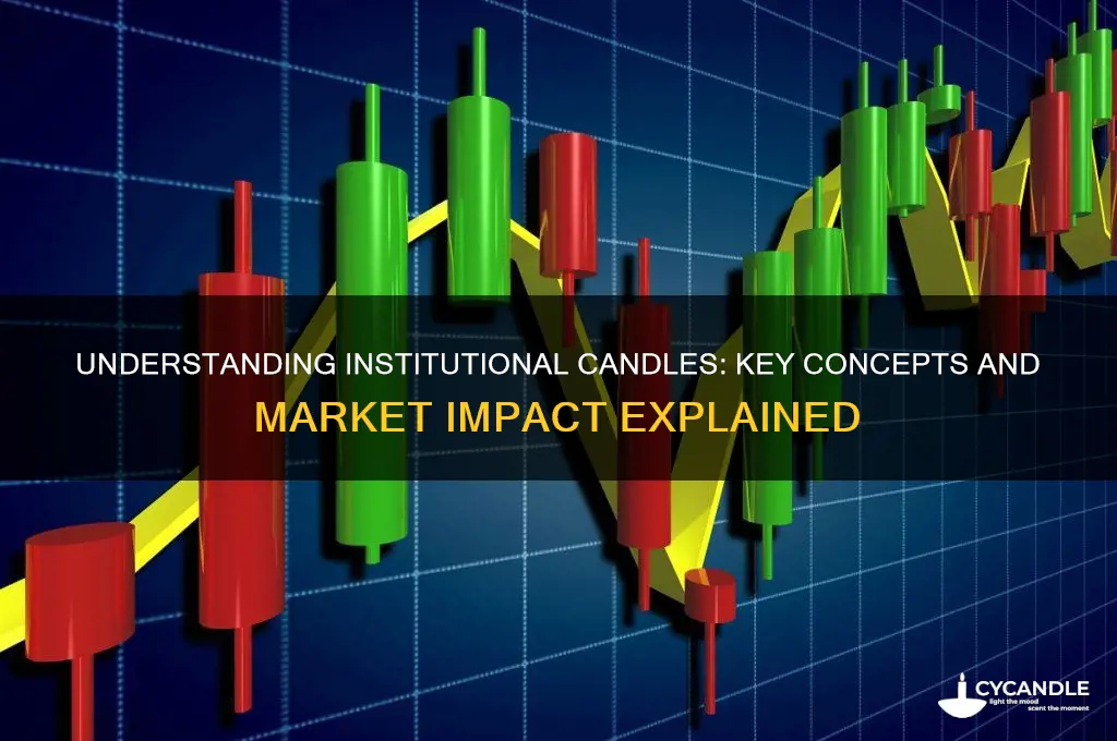 what is an institutional candle