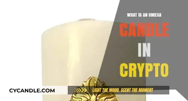 Understanding Omega Candles: A Key Crypto Trading Pattern Explained