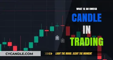 Understanding Omega Candles: A Powerful Trading Pattern Explained
