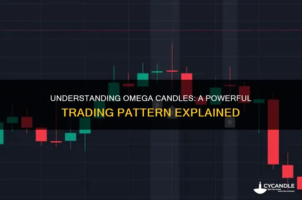 what is an omega candle in trading