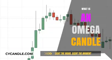 Understanding Omega Candles: A Comprehensive Guide to Their Meaning and Use