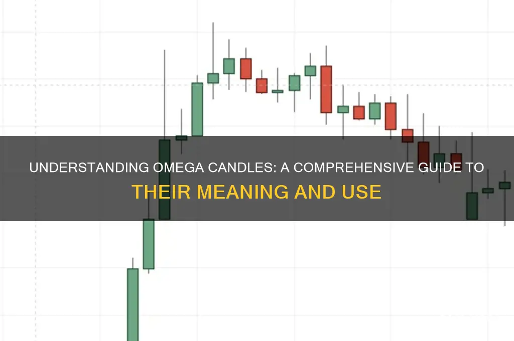 what is an omega candle
