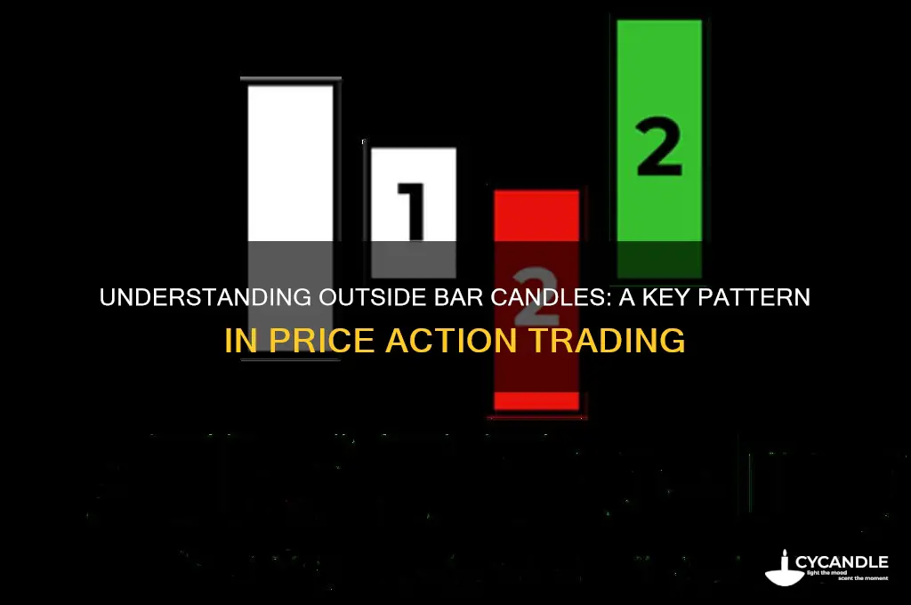 what is an outside bar candle