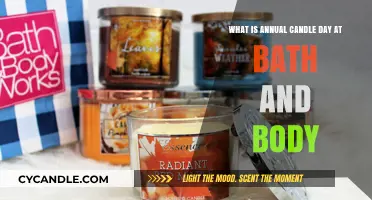 Biggest Bath & Body Works Event: Candle Day