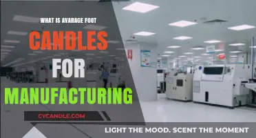 Optimal Foot Candles for Manufacturing: Understanding Average Lighting Requirements