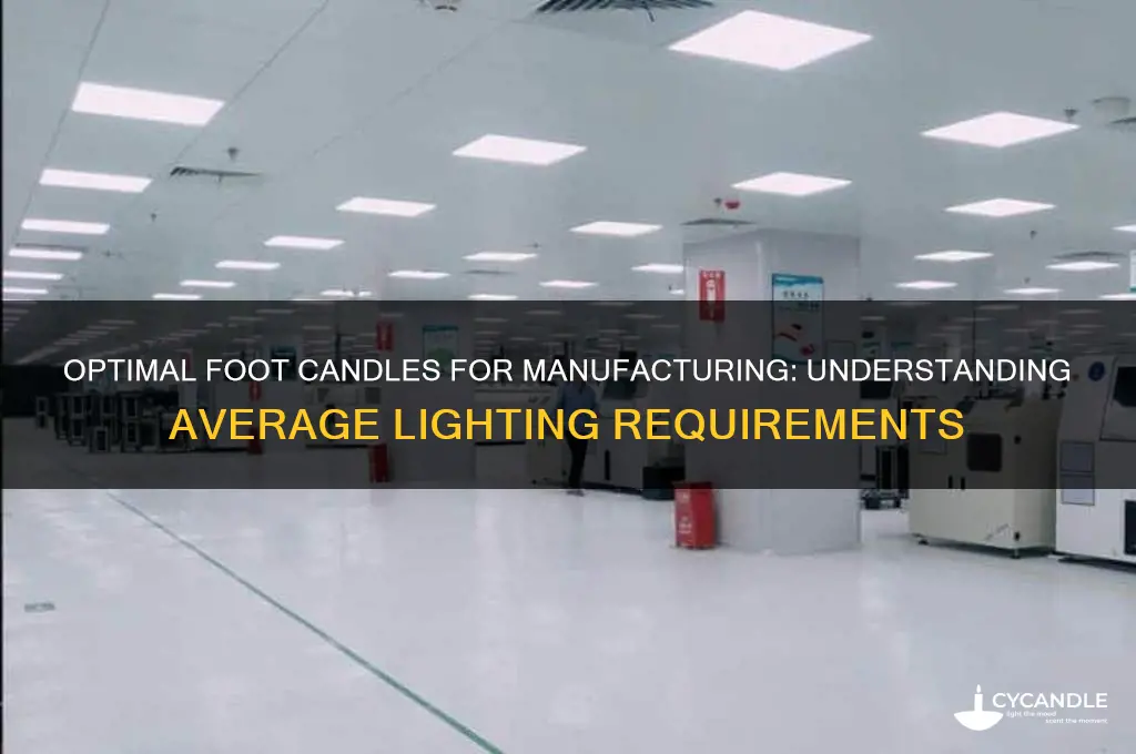 what is avarage foot candles for manufacturing