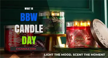 Understanding BBW Candle Day: A Guide to Bath & Body Works' Event
