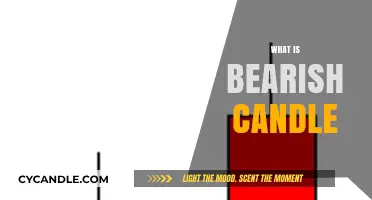 Understanding Bearish Candles: A Key to Market Sentiment Analysis