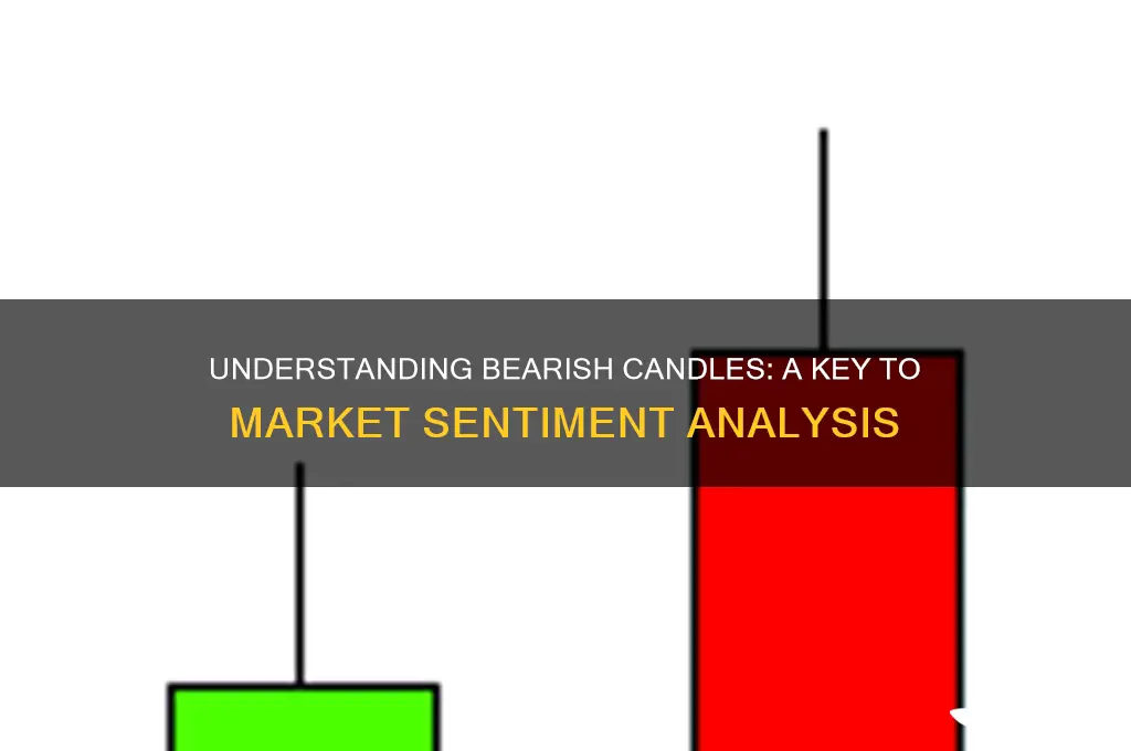what is bearish candle