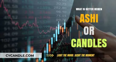 Heiken Ashi vs. Candles: Which Chart Type Enhances Trading Decisions?