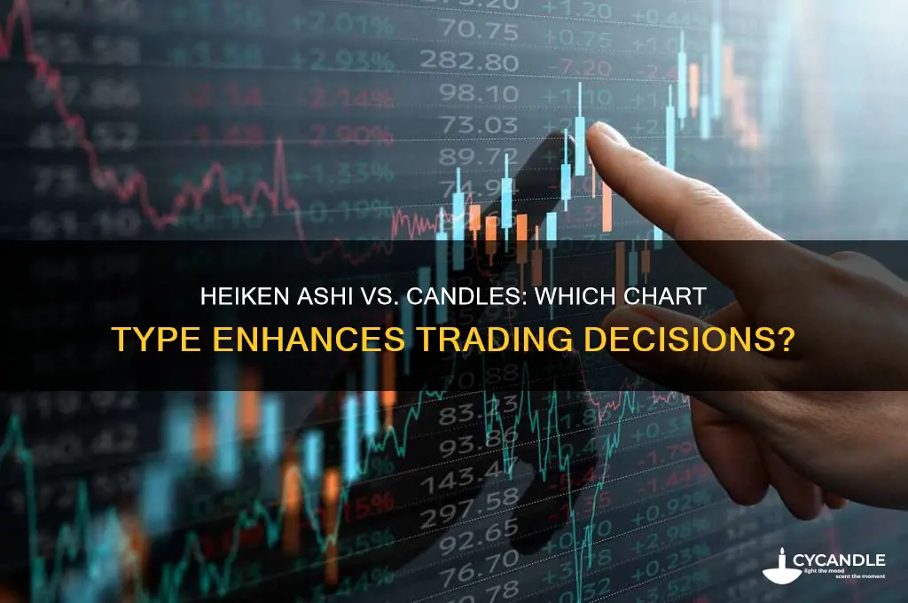 what is better heiken ashi or candles