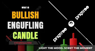 Understanding Bullish Engulfing Candles: A Powerful Trading Pattern Explained