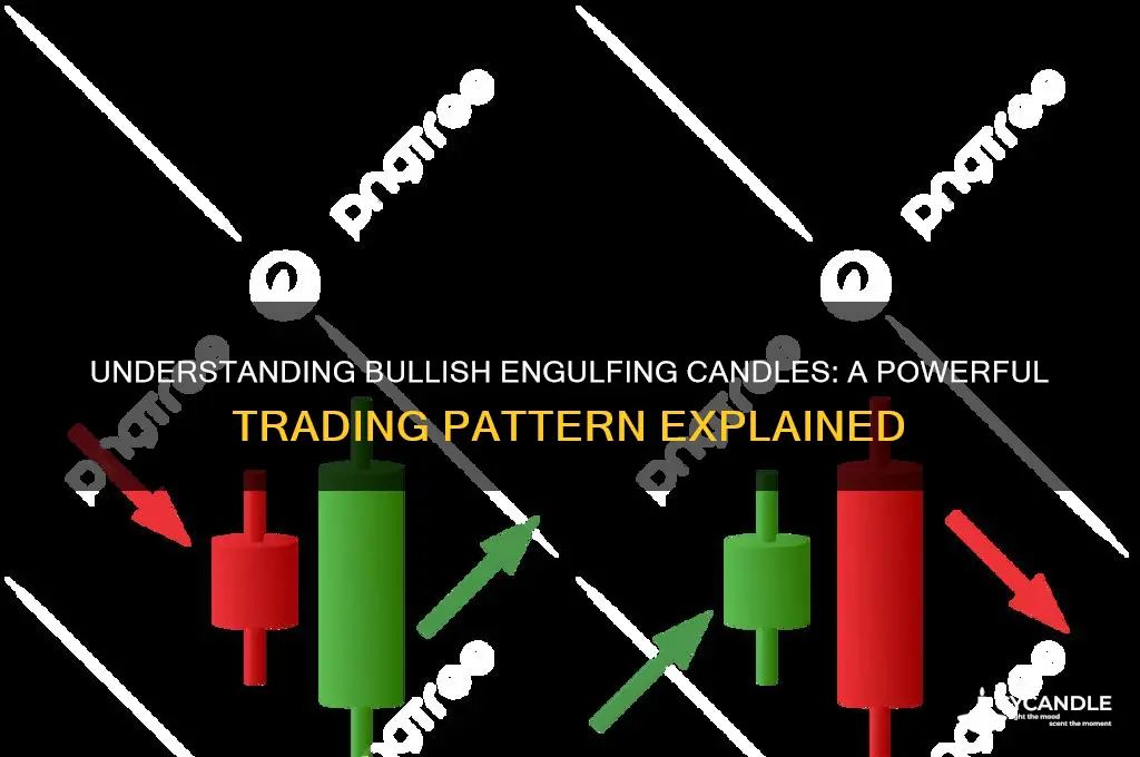 what is bullish engufling candle