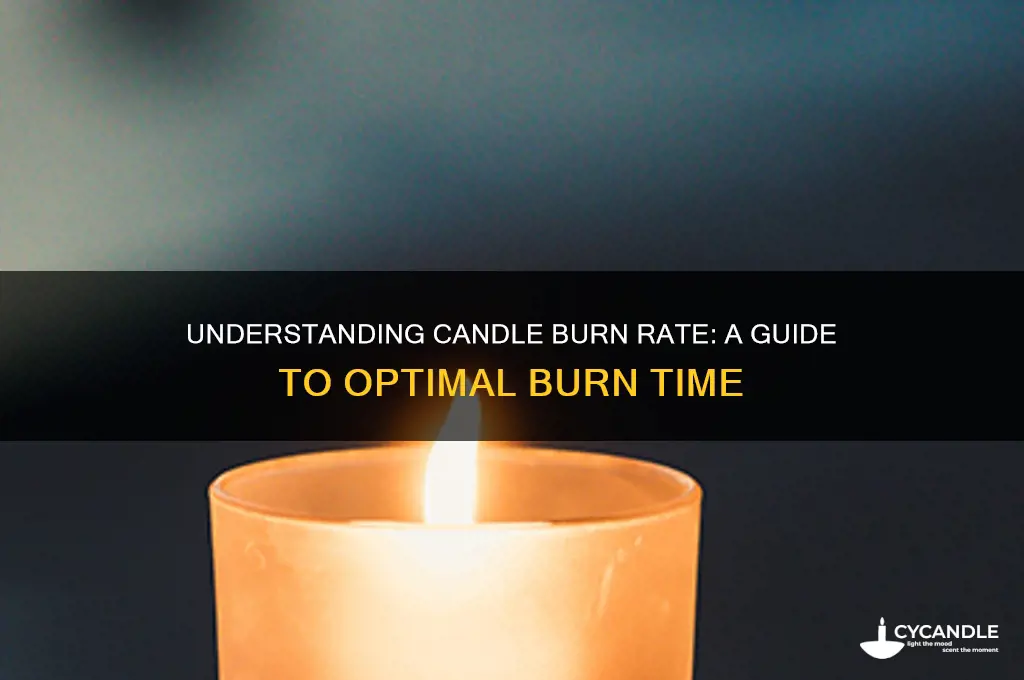 what is candle burn rate