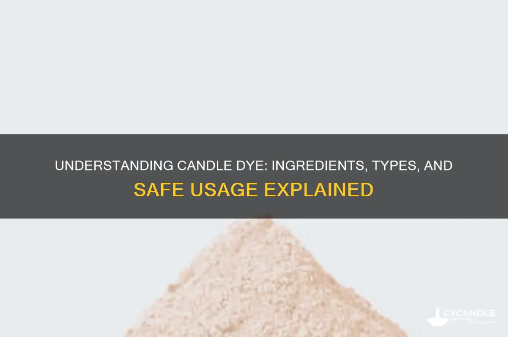 what is candle dye made of