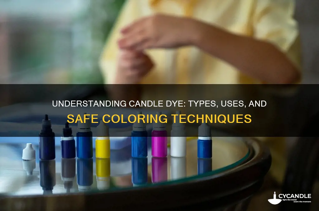 what is candle dye