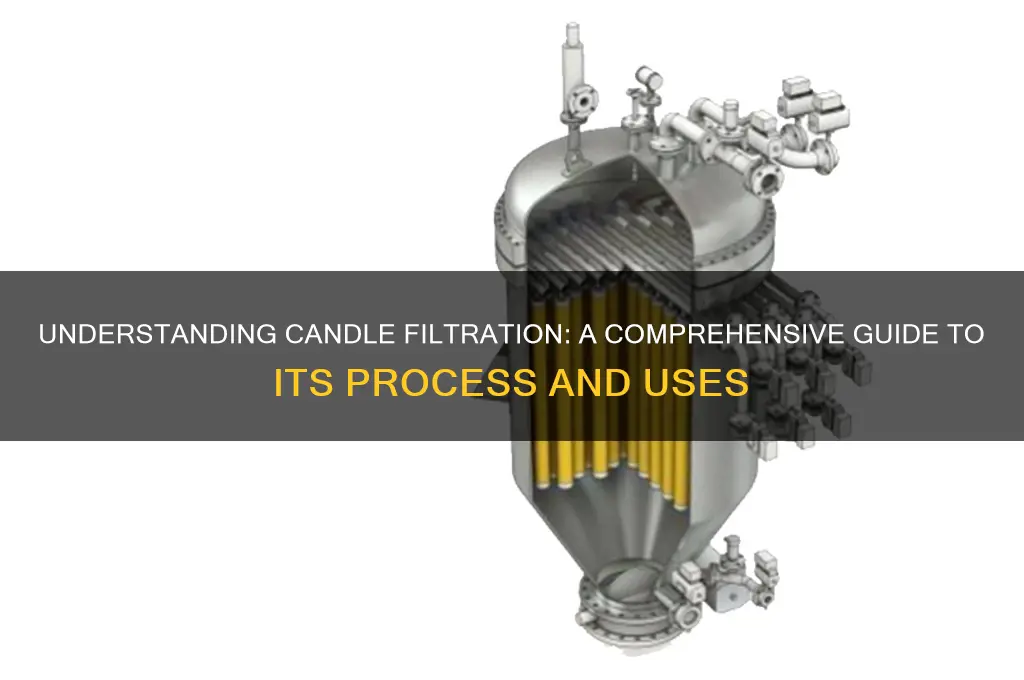 what is candle filtration