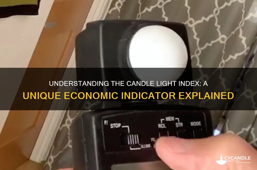 what is candle light index