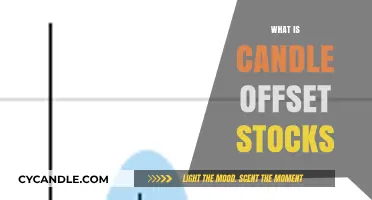 Understanding Candle Offset Stocks: A Beginner's Guide to Trading Strategies