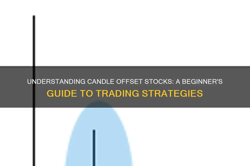 what is candle offset stocks