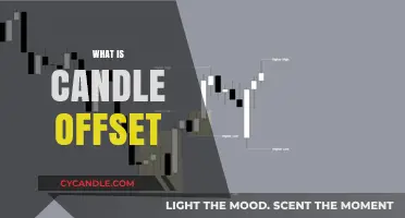 Understanding Candle Offset: A Key Trading Strategy Explained Simply