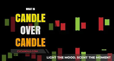 Understanding the Candle Over Candle Pattern: A Trader's Guide