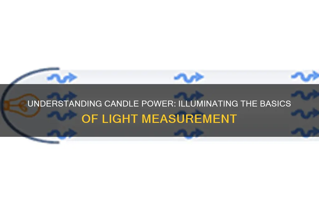 what is candle power