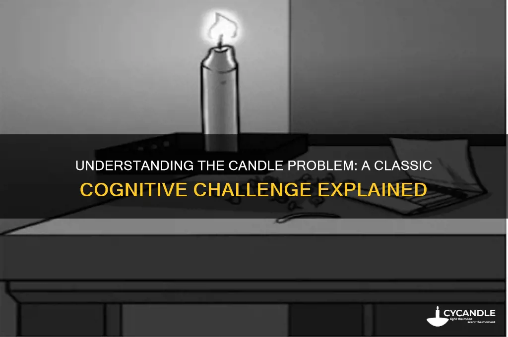 what is candle problem