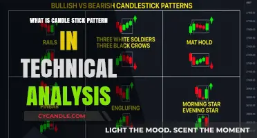 Candlestick Patterns: Unlocking Secrets of Stock Trading